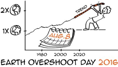 Earth’s resources used up at quickest rate ever in 2016
