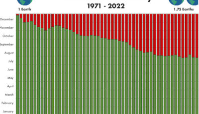2022 past eod en sm