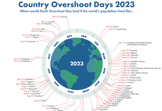 Gfn country overshoot day 2023 v3