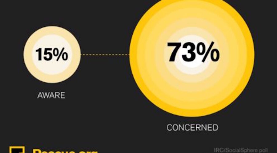 Hunger poll
