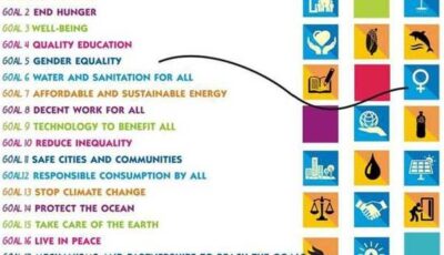 Sdgs 22 