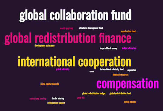Wordcloud 3 e1645106160242